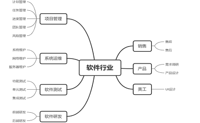 南昌APP開發(fā),南昌APP制作,南昌app開發(fā)公司,南昌小程序開發(fā),南昌網(wǎng)站建設(shè),南昌微信開發(fā)