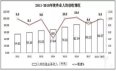 南昌APP開發(fā),南昌APP制作,南昌app開發(fā)公司,南昌小程序開發(fā),南昌網(wǎng)站建設(shè),南昌微信開發(fā)