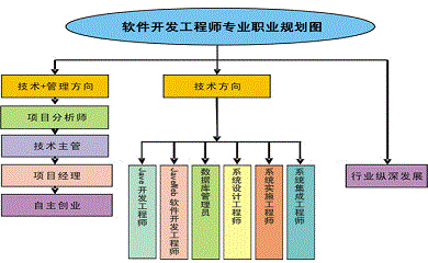 南昌APP開發(fā),南昌APP制作,南昌app開發(fā)公司,南昌小程序開發(fā),南昌網(wǎng)站建設(shè),南昌微信開發(fā)