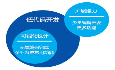 南昌APP開發(fā),南昌APP制作,南昌app開發(fā)公司,南昌小程序開發(fā),南昌網(wǎng)站建設,南昌微信開發(fā)