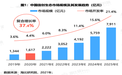南昌APP開發(fā),南昌APP制作,南昌app開發(fā)公司,南昌小程序開發(fā),南昌網(wǎng)站建設(shè),南昌微信開發(fā)