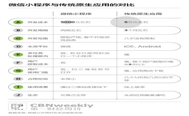 南昌APP開發(fā),南昌APP制作,南昌app開發(fā)公司,南昌小程序開發(fā),南昌網(wǎng)站建設(shè),南昌微信開發(fā)