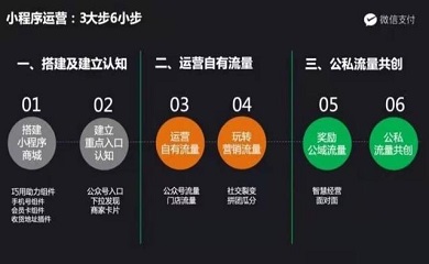 南昌APP開發(fā),南昌APP制作,南昌app開發(fā)公司,南昌小程序開發(fā),南昌網(wǎng)站建設(shè),南昌微信開發(fā)