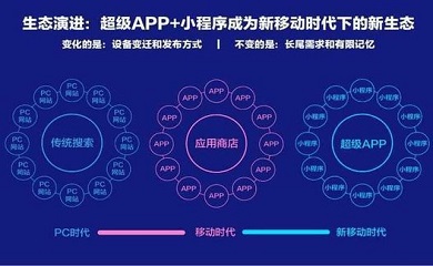 南昌APP開(kāi)發(fā),南昌APP制作,南昌app開(kāi)發(fā)公司,南昌小程序開(kāi)發(fā),南昌網(wǎng)站建設(shè),南昌微信開(kāi)發(fā)