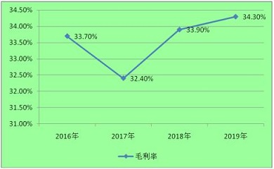 南昌APP開發(fā),南昌APP制作,南昌app開發(fā)公司,南昌小程序開發(fā),南昌網(wǎng)站建設,南昌微信開發(fā)
